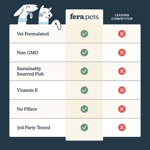 Fera Pets Fish Oil for Dogs and Cats