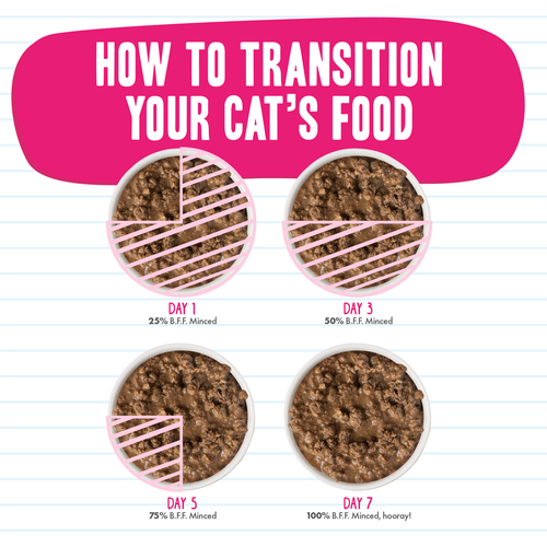 Weruva BFF Minced  Tuna & Chicken 4Eva Dinner in Gravy Wet Cat Food