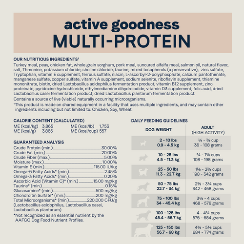 Canidae Active Goodness Multi Protein Dry Dog Food